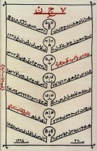 7 ج ن - (7جن) هفت جن