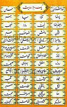یک هزار حدیث در یکصد موضوع